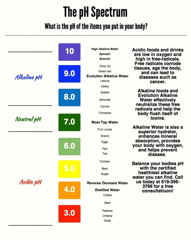 PH Spectrum new