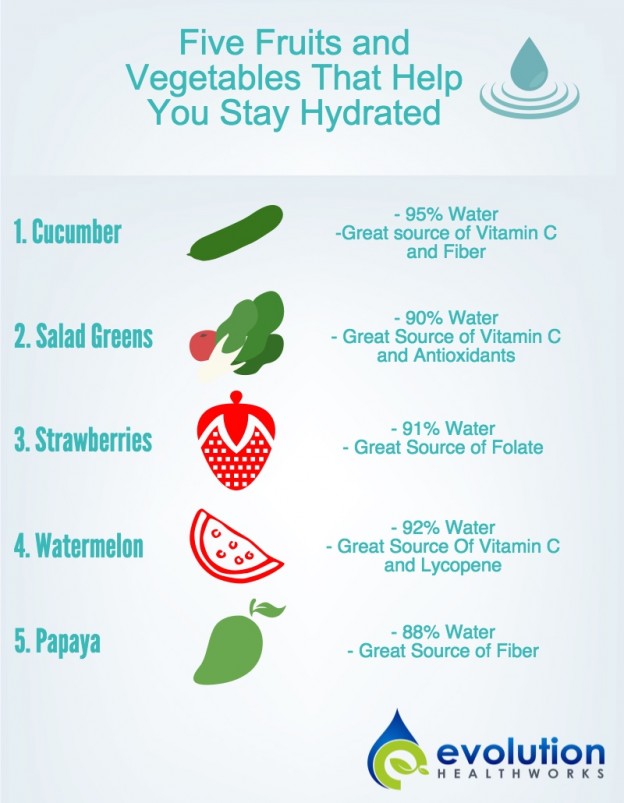 Water Content Foods
